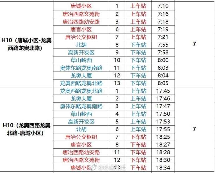 10条定制公交线路