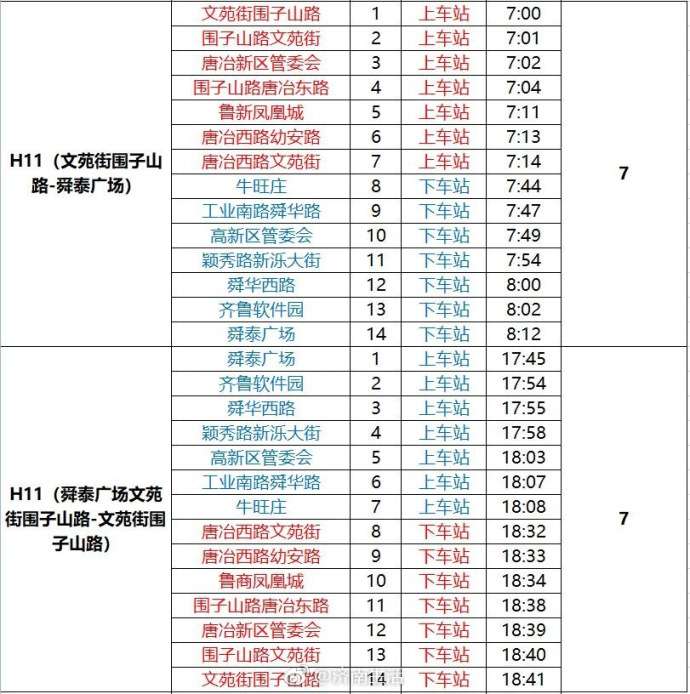 10条定制公交线路