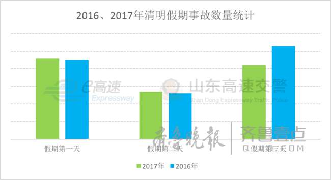 清明出行高速免费