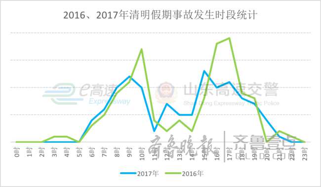 清明出行高速免费