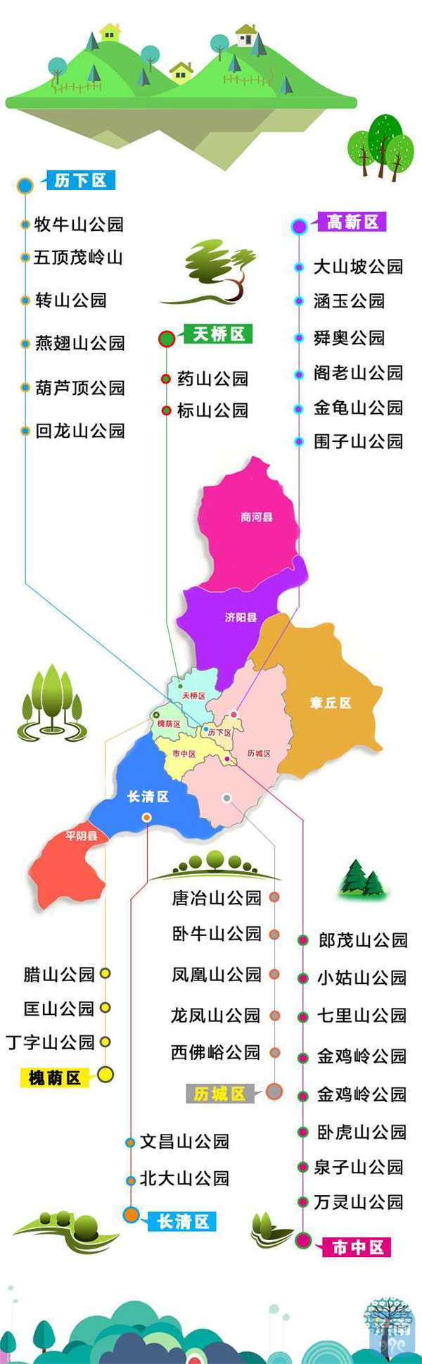 济南市免费公园