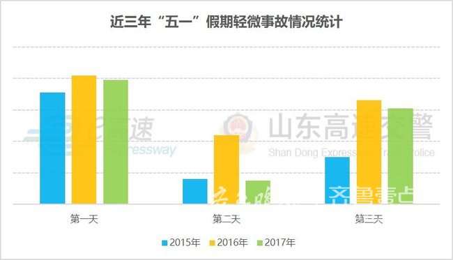 五一山东高速易堵路段