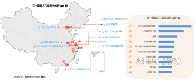 五一出行避堵指南