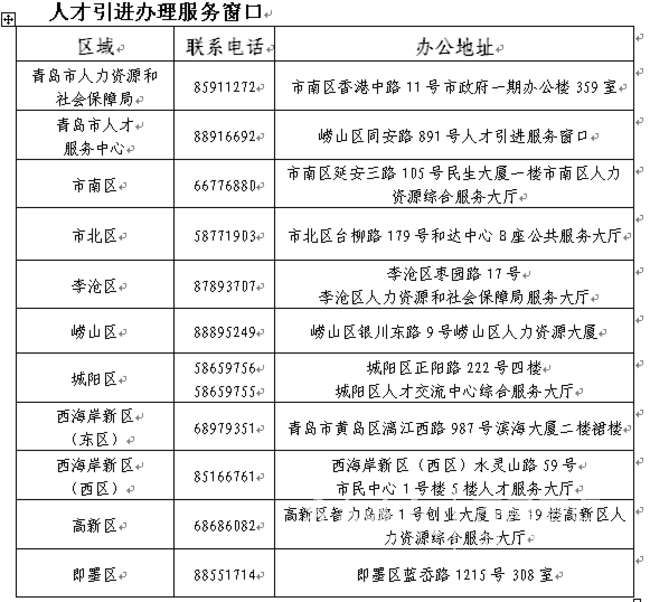 青岛人才落户细则