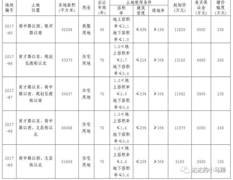 济南土拍