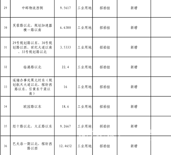 2018济南供地计划