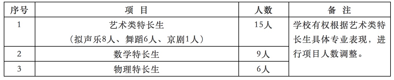 山东省实验中学招收30名特长生