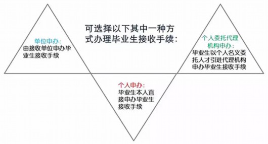 深圳人才新政