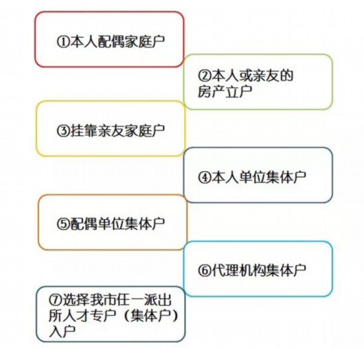 深圳人才新政