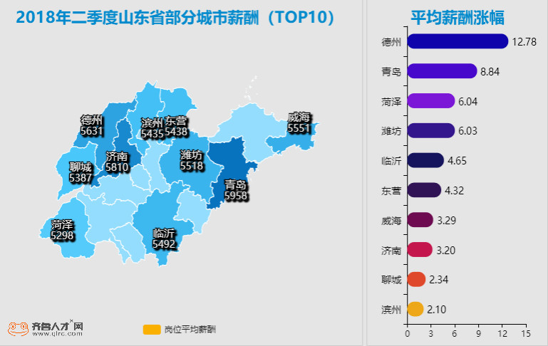 个税起征点有变