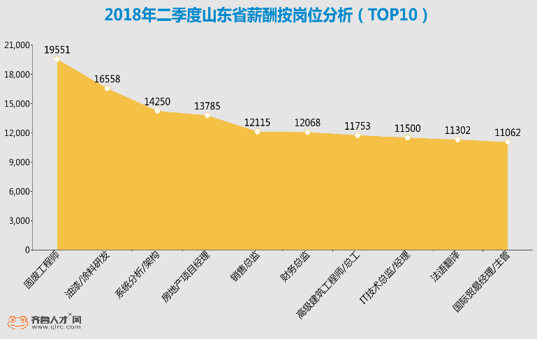 个税起征点有变