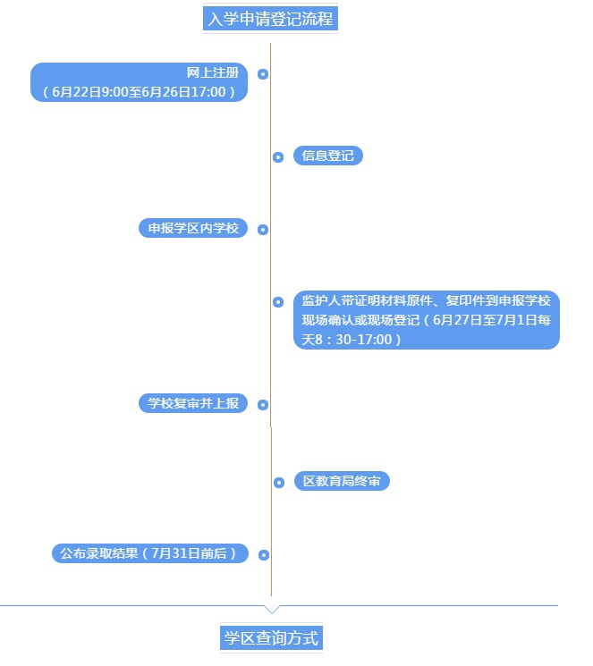 tmptitle