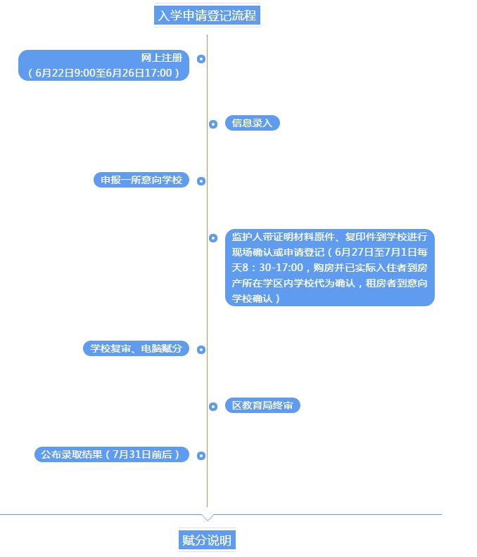 tmptitle