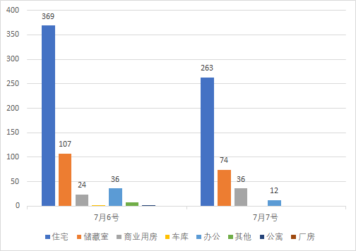 今日成交