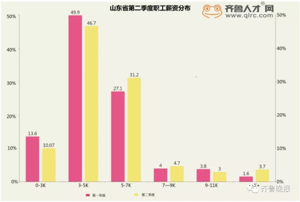 山东17市最新工资出炉