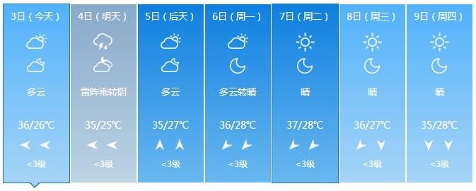 济南明日迎雷阵雨