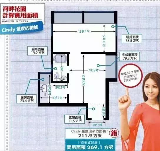 公摊面积 公摊面积