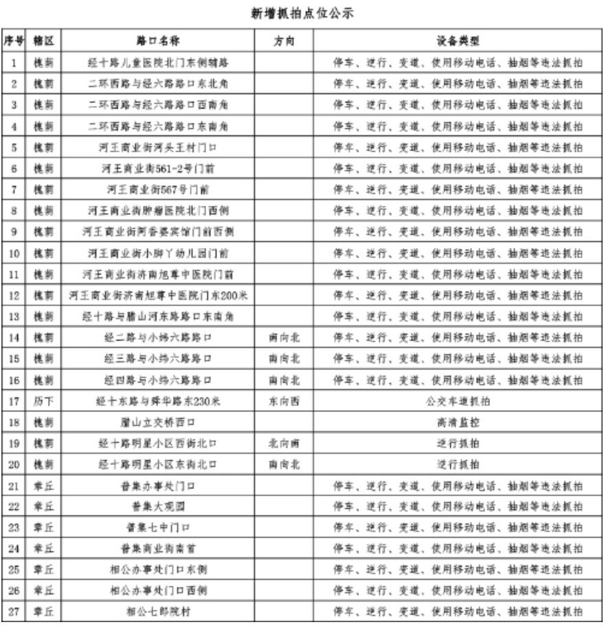 27处抓拍电警