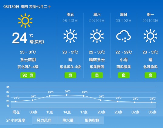 济南天气