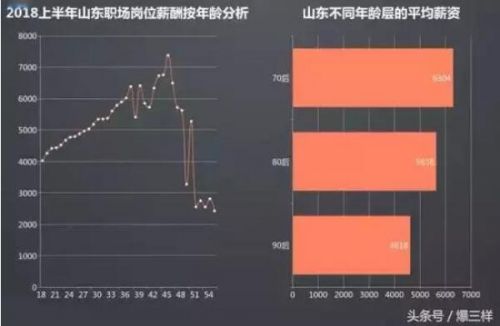 山东90后买房
