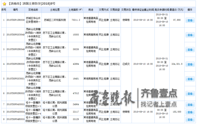 济南土拍