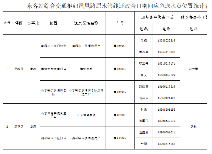 济南东部停水