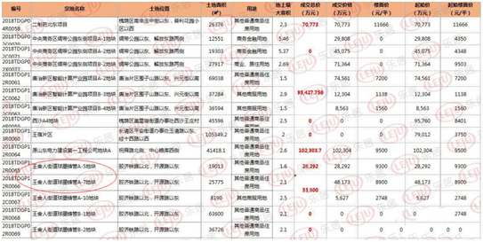 济南海信地产