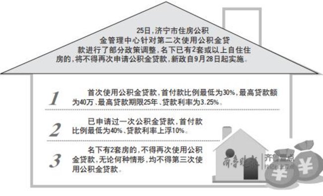 济宁公贷调整
