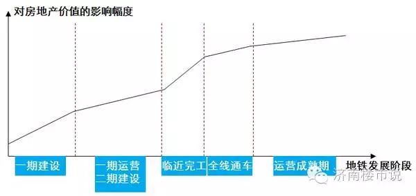 济南轨交线路图