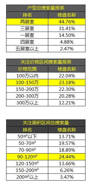 4月济南房价数据大揭秘