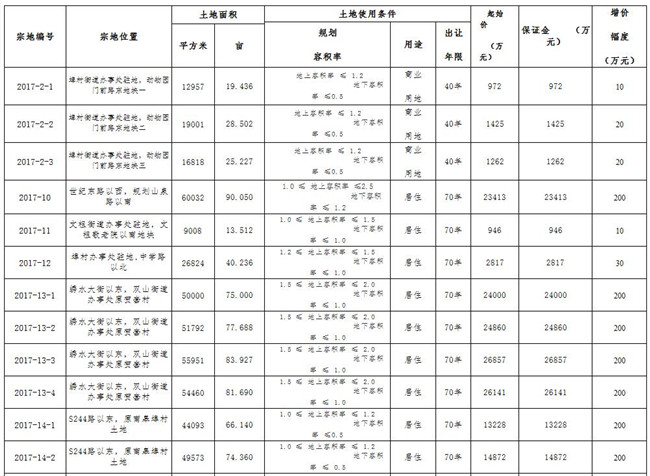 济南土拍