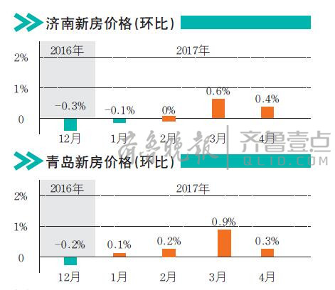 济南房价