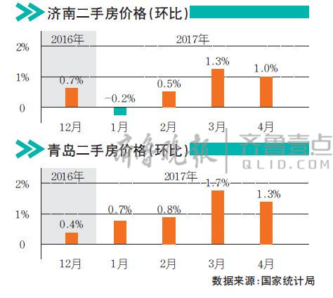 济南房价