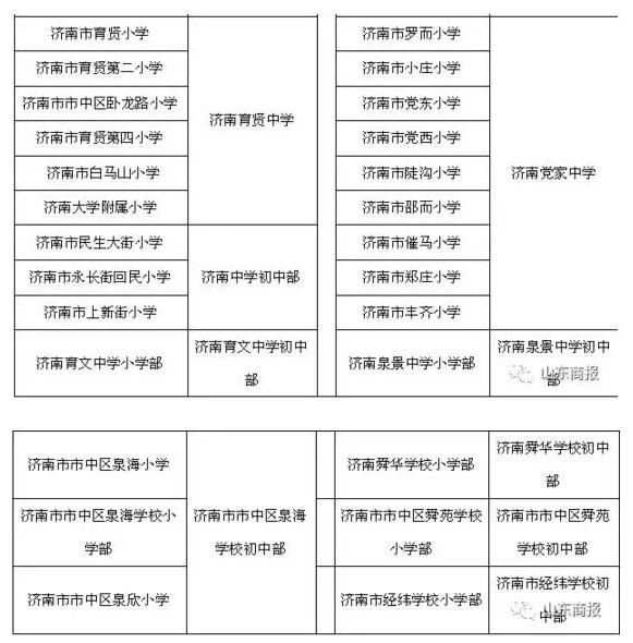 济南市中区学区公示图来了