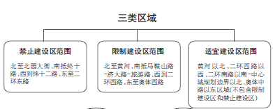 济南划定批发市场禁建区 187个批发市场要迁出或转型