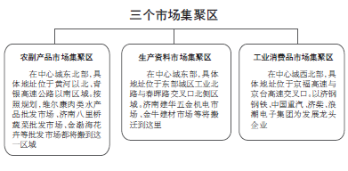 济南划定批发市场禁建区 187个批发市场要迁出或转型