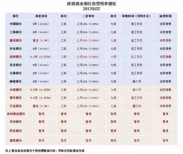 史上最严调控政策震撼降临 楼市何去何从？