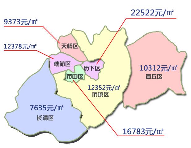 济南房价走势