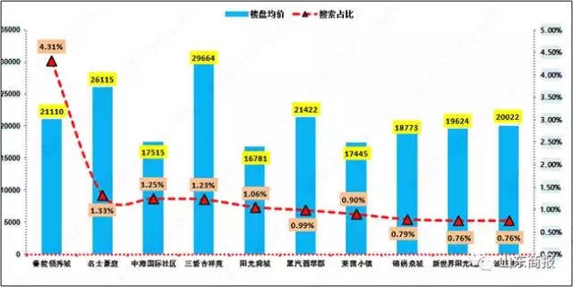 济南二手房价格