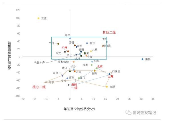 调控新政下中国房地产市场的收缩路径