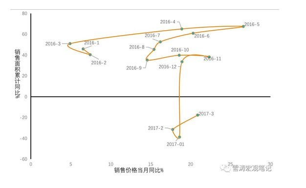 调控新政下中国房地产市场的收缩路径