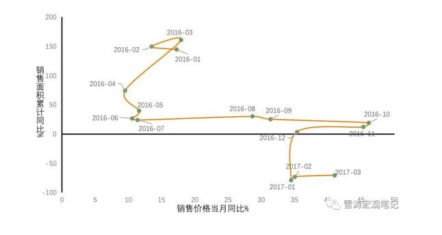 调控新政下中国房地产市场的收缩路径