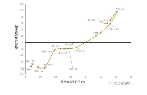 调控新政下中国房地产市场的收缩路径