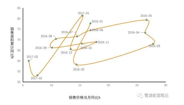 调控新政下中国房地产市场的收缩路径