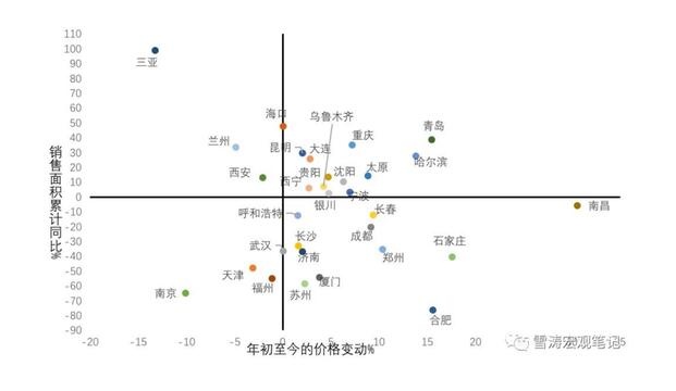 调控新政下中国房地产市场的收缩路径