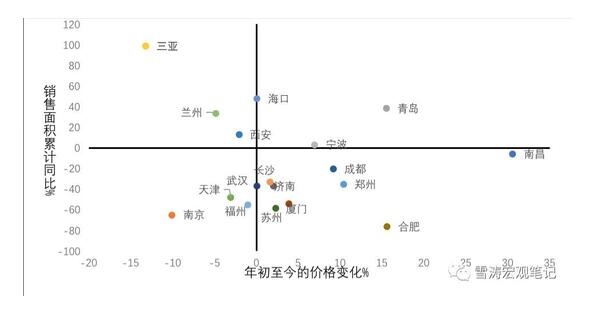 调控新政下中国房地产市场的收缩路径