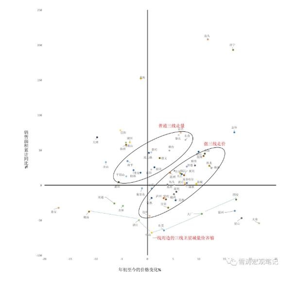 调控新政下中国房地产市场的收缩路径