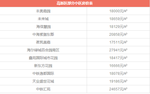 6月各小区最新房价来了