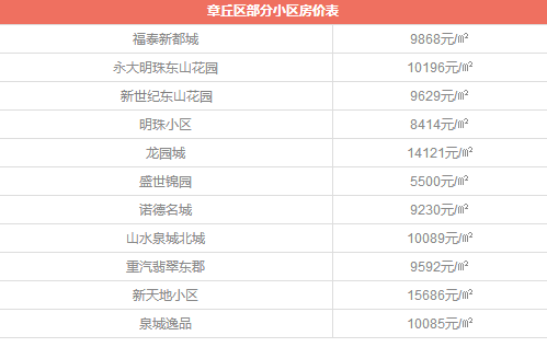 6月各小区最新房价来了