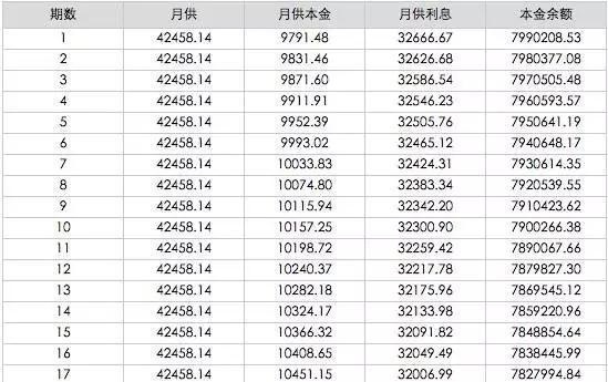 一线城市银行上调房贷利率